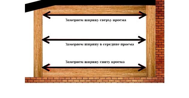 Примущества